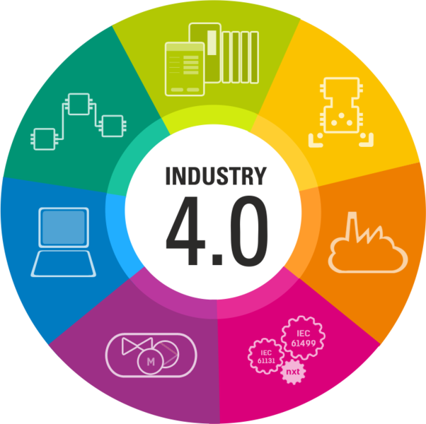 sviluppo software industria 4.0